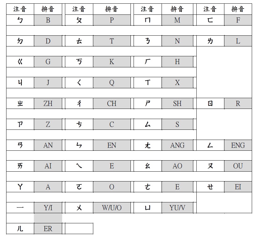 注音與拼音對照表.jpg